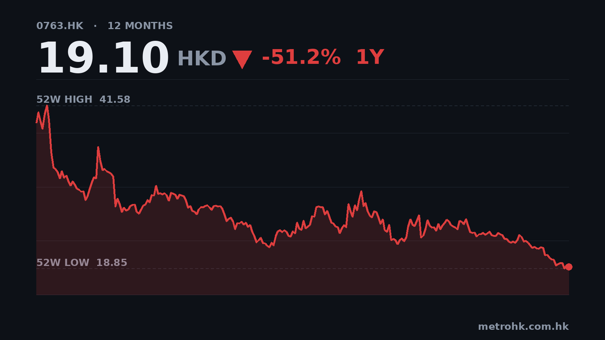 中興通訊季度盈利飆394%，現金流卻亮紅燈