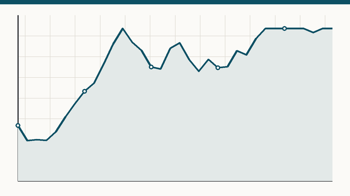 APEC中國年，香港外貿佔比87%